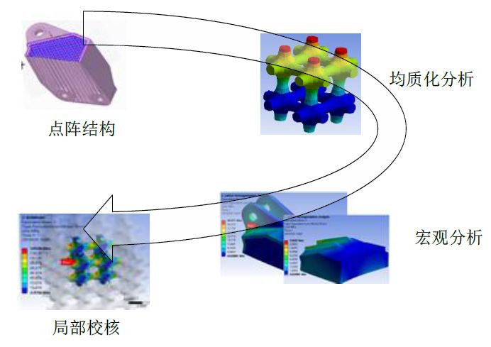 ansys如何将图片导出